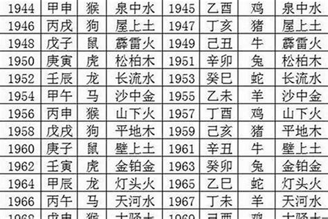 1988五行|1988年属什么命 五行属什么